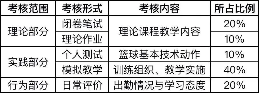 篮球小学生基本功训练教学反思怎么写_0